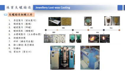 解惑企业疑难 珠宝倒模技术与“智慧工厂”探讨会圆满举办
